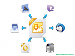 convert outlook pst to apple mail