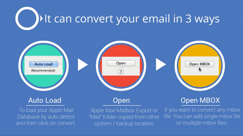 how to convert Thunderbird MBOX to Outlook PST