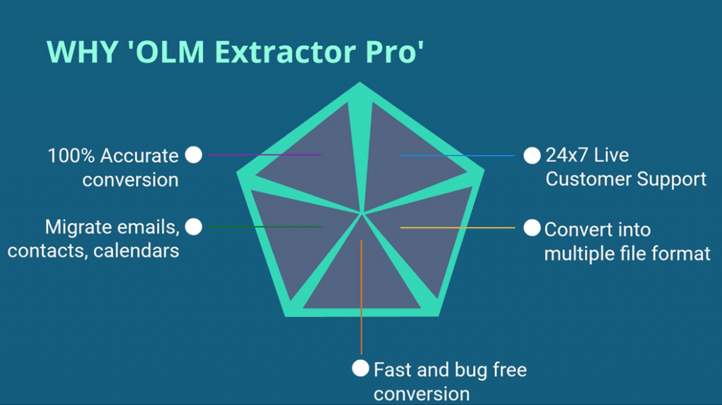 export emails from outlook 2011 to mac mail