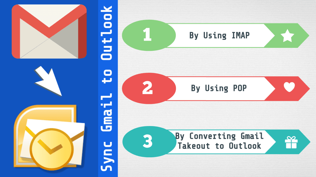How To Sync Gmail To Outlook 2016 Pblasopa