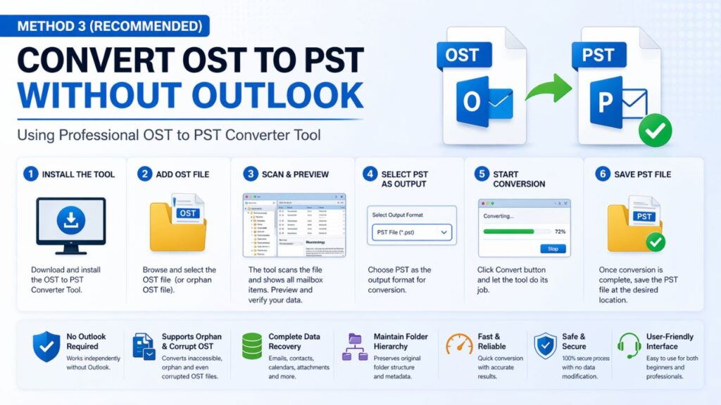 How to Convert OST to PST Without Outlook