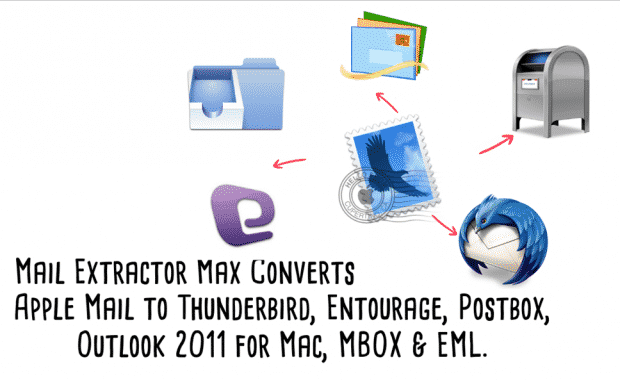 Import email from Mac Mail to Thunderbird