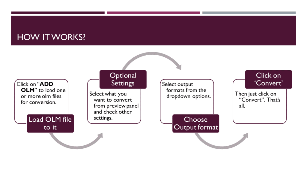 Move Outlook 2011 Folders to MBOX