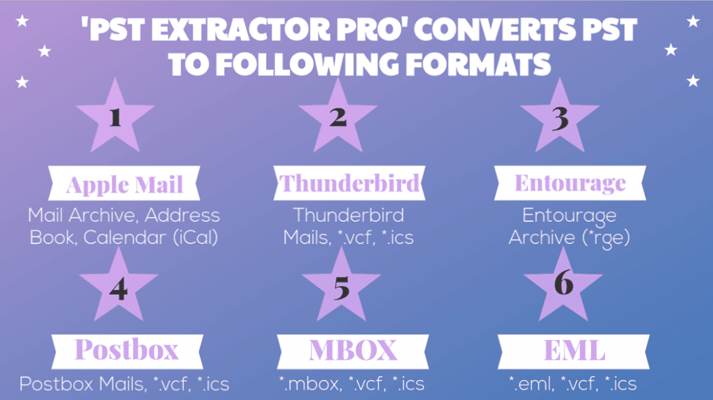 convert pst to thunderbird