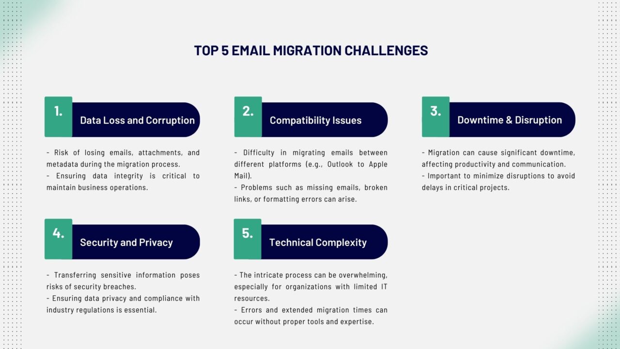 Top 5 Challenges in Email Migration and How to Overcome Them ...