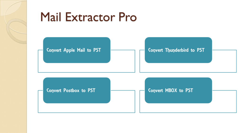 mbox to office 365 migration