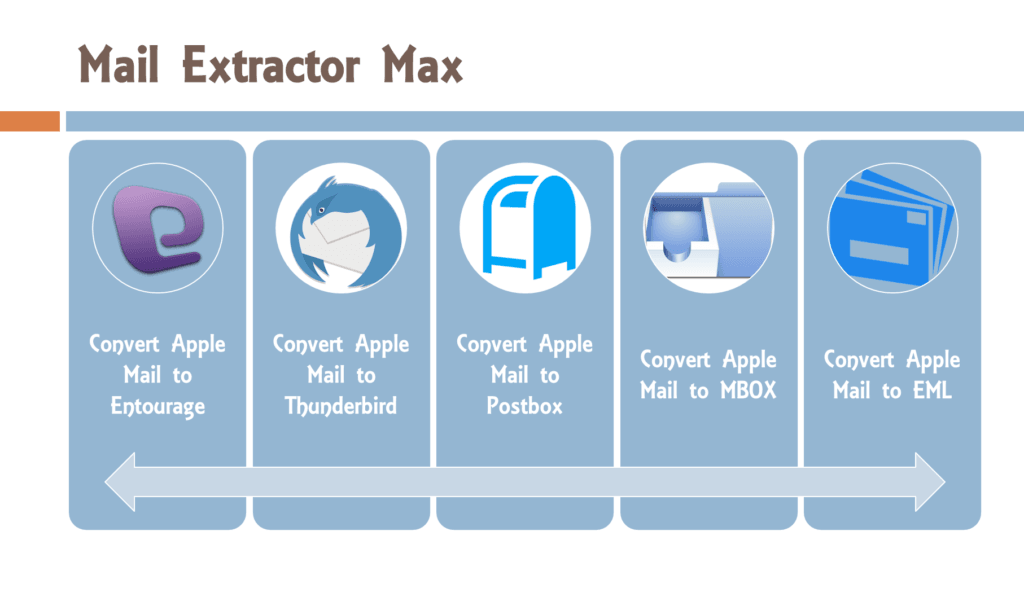 migrate mac mail to windows thunderbird